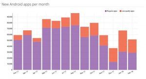 crecimiento aplicaciones android