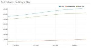grafica de apps android